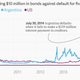 Image for article titled I see debt people: 10 scary economic charts for Halloween